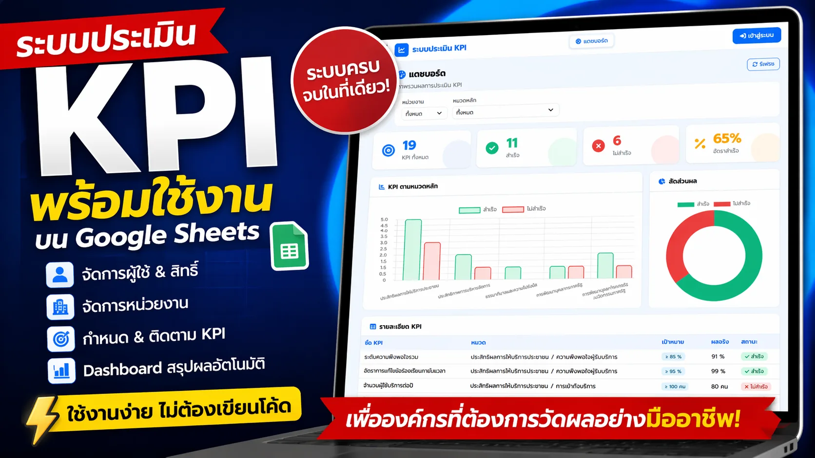 ระบบประเมิน KPI