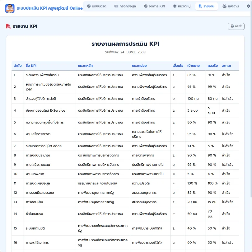 ระบบประเมิน KPI รูปที่ 9
