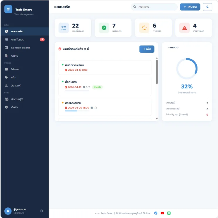 ระบบ Task Smart รูปที่ 4