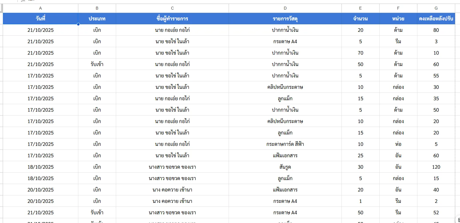 ระบบเบิกจ่ายวัสดุสำนักงานอย่างง่าย รูปที่ 2